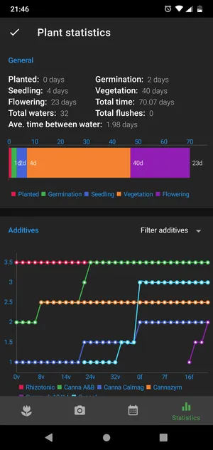 GrowTracker